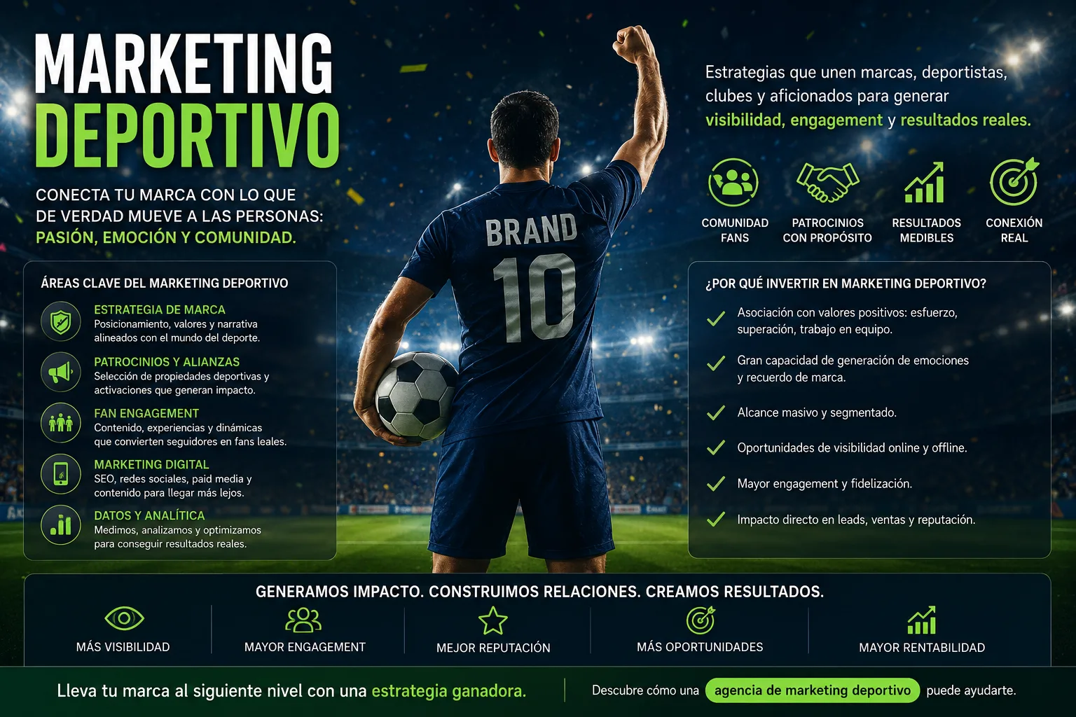 Sports Marketing: How Brands Can Turn Passion Into Measurable Growth