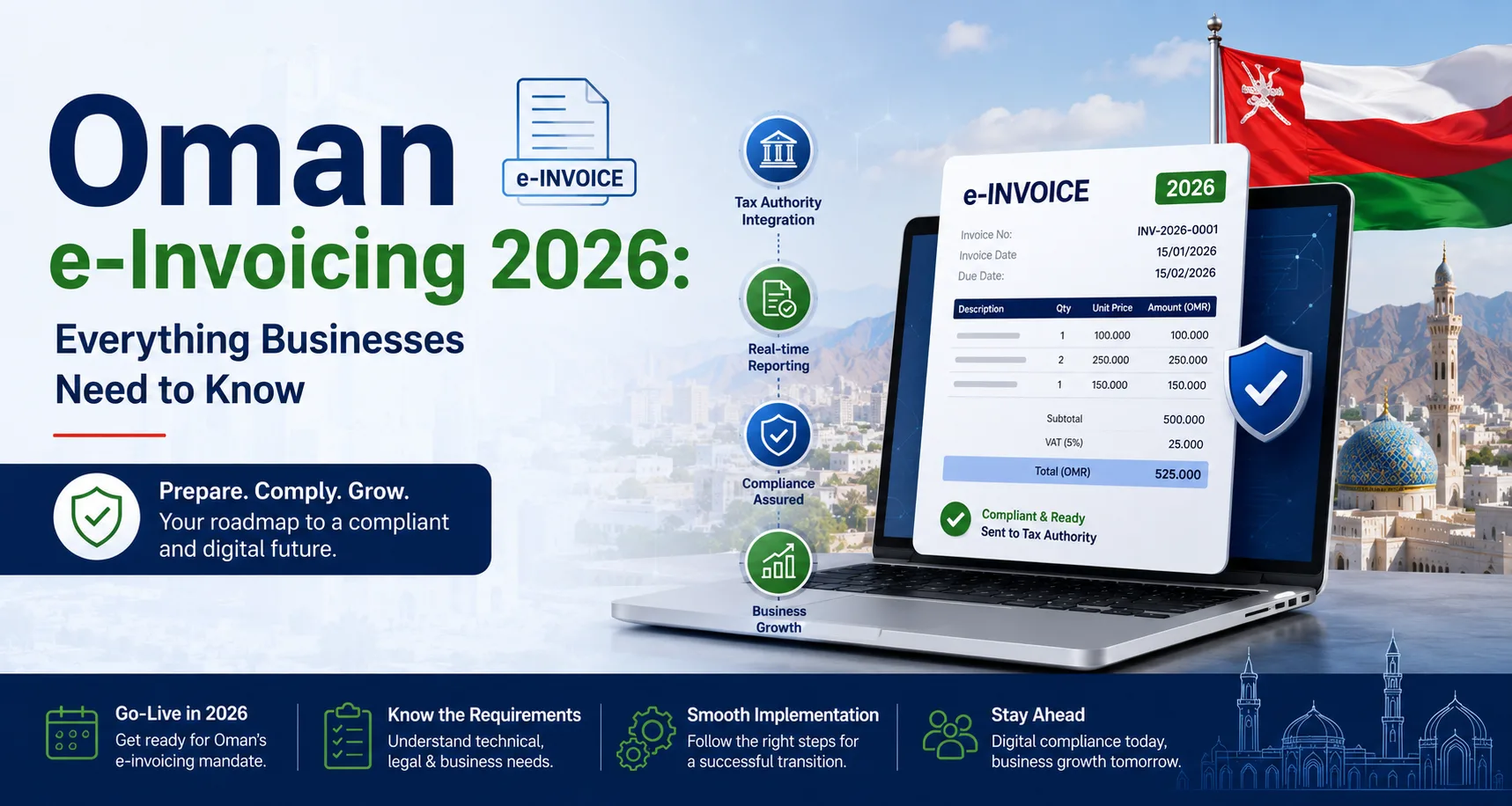 Oman e-Invoicing 2026: Everything Businesses Need to Know