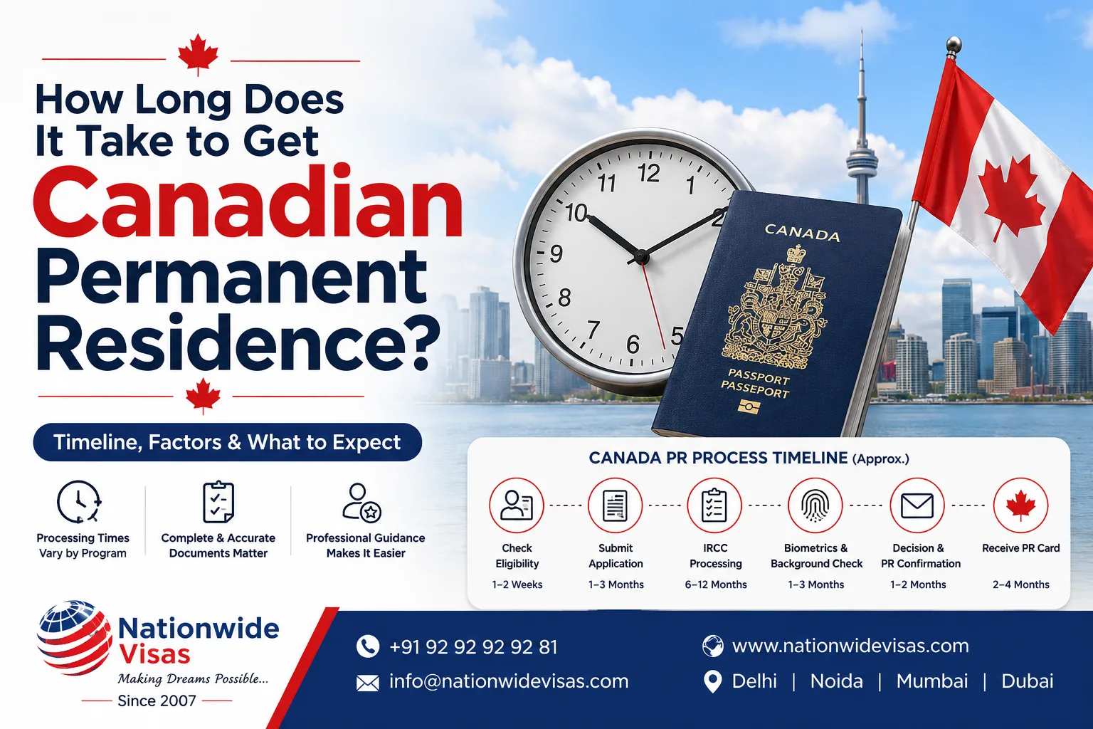 How Long Does It Take to  Get Canadian Permanent Residence?