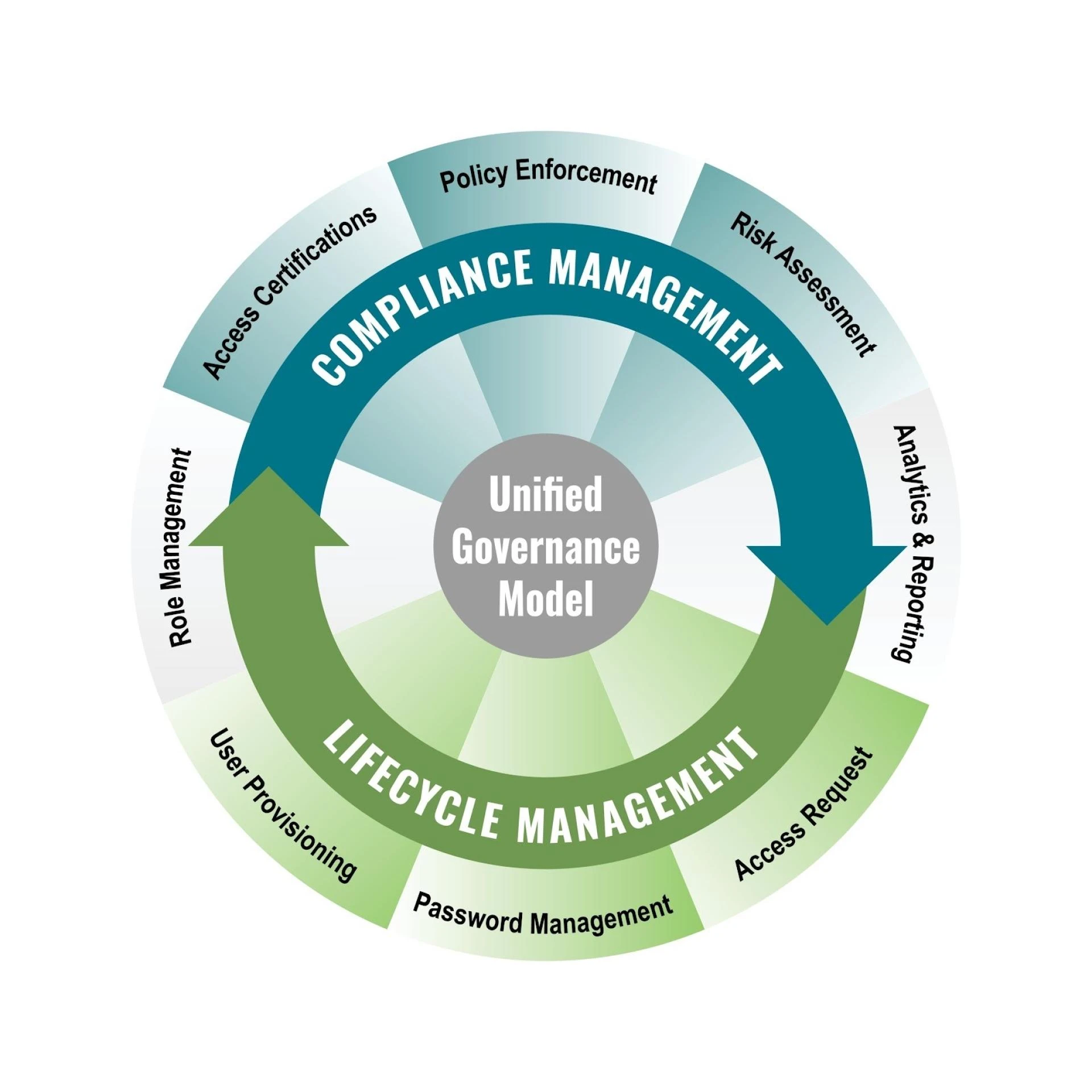 managed it services model diagram, AI generated