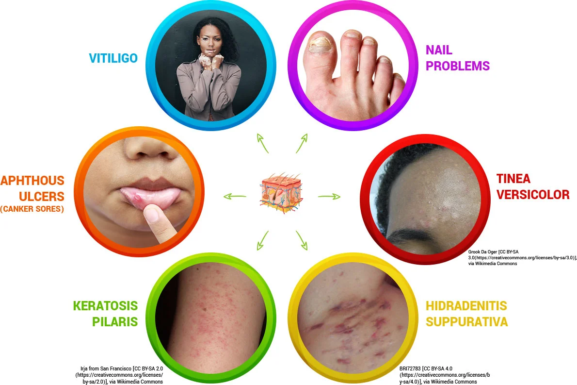 The Center for Integrative Dermatology